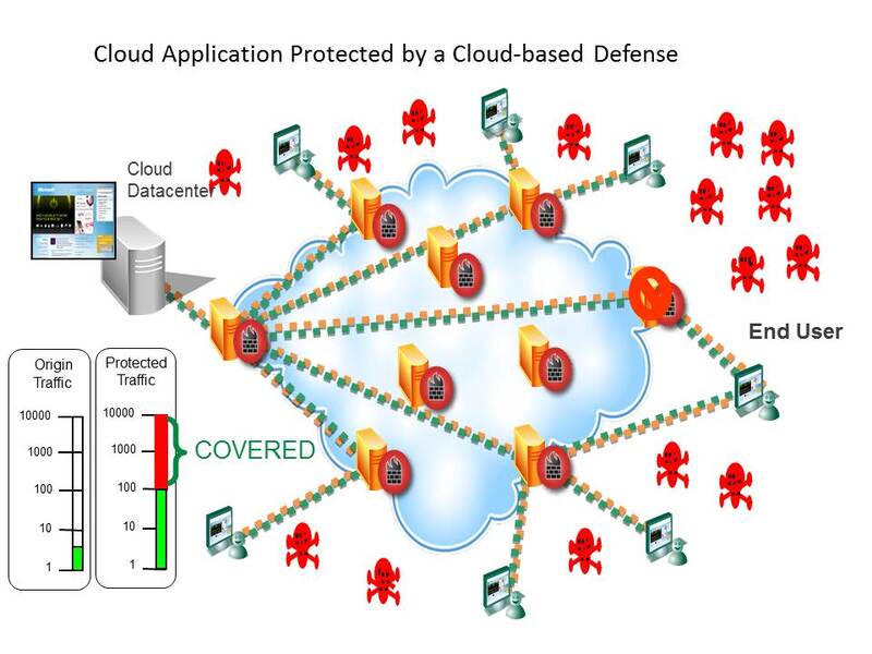 Media Delivery in the cloud, CDN e la tv on demand