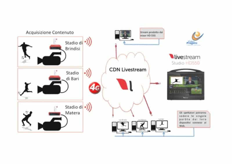 From DTV to the web, Andria News 24 City: Puglia editor adopts innovative solutions