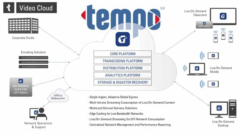 Globecomm al NAB 2018