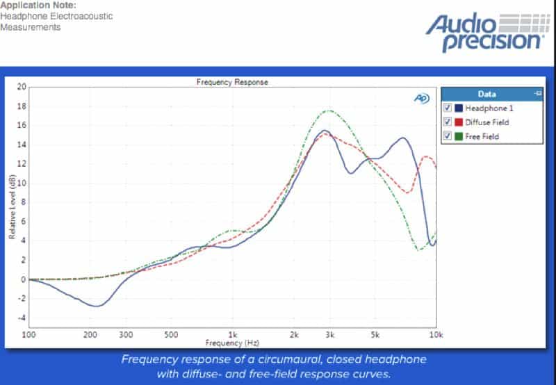 Audio Precision Misure Elettroacustiche, white paper