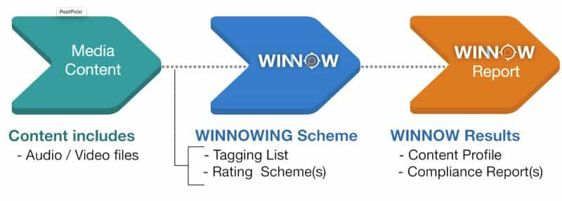 Interra Systems novità soprattutto OTT