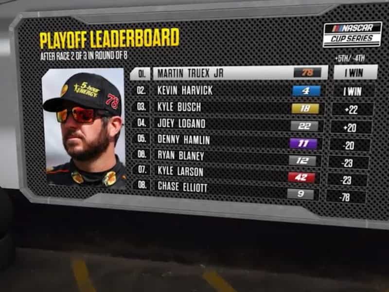 ChyronHego rilascia PRIME Graphics 3.6