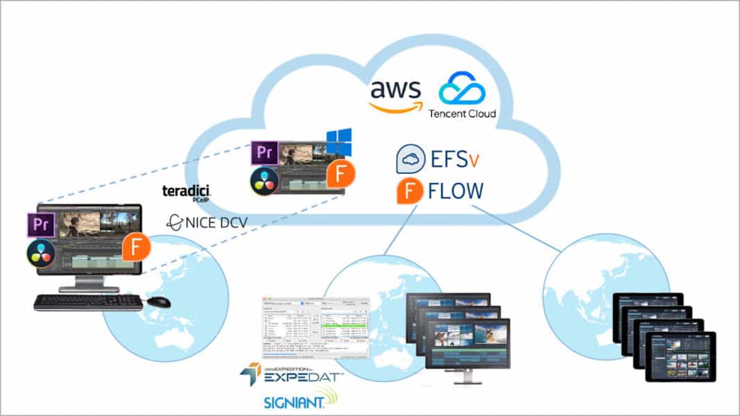 Editshare con EFSv migra verso il cloud.
