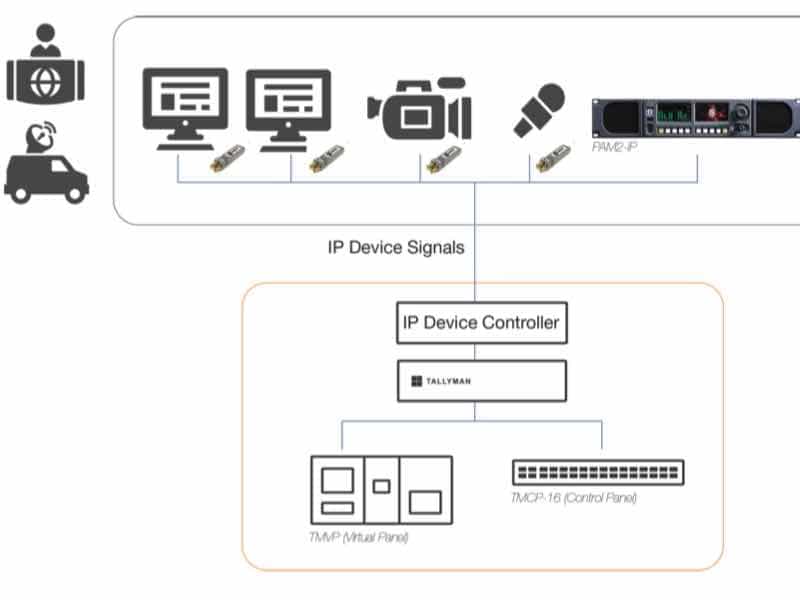 TSL Controllo avanzato per il routing IP