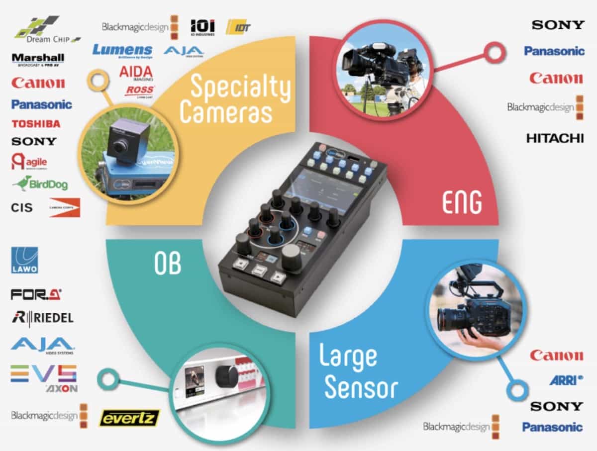 CyanviewCompatibilty