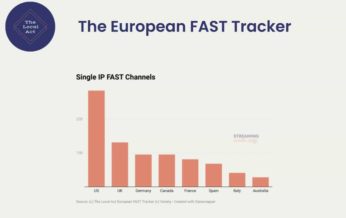 EufastTracker