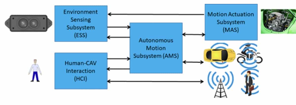 MPAIAutonomousVehicle