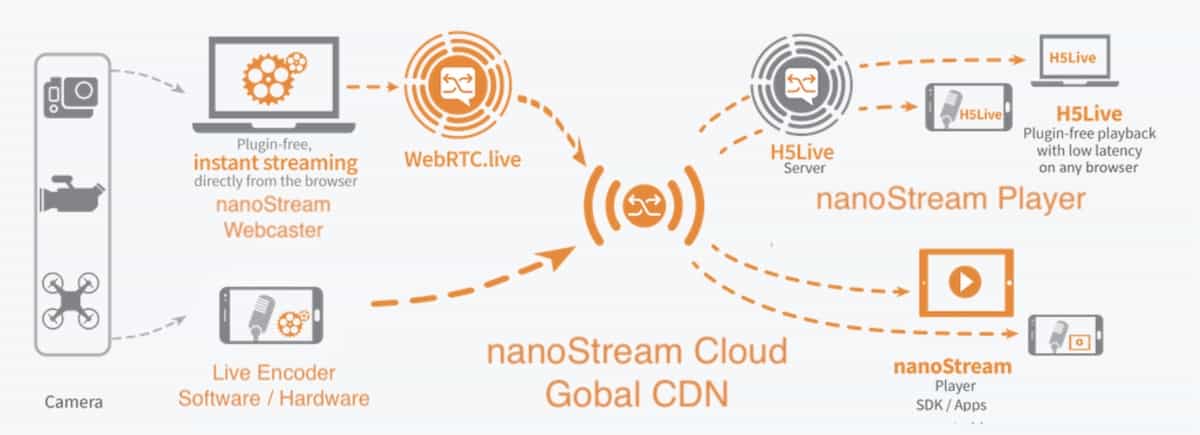 NanoStreamCloudDiagram