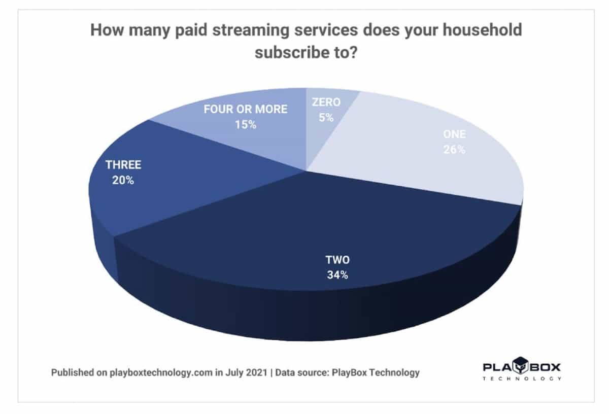 StreamingSubscription