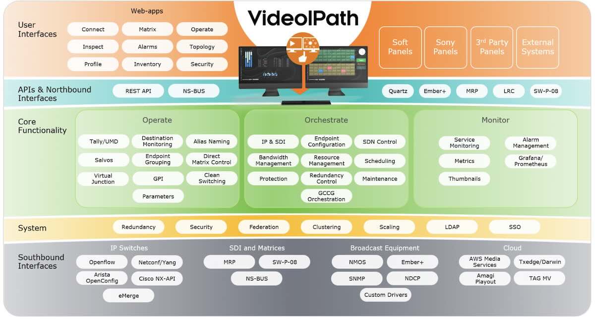 VideoIpath