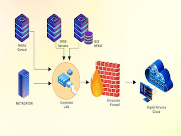 Digital Nirvana, MetadatorIQ genera in automatico metadati intelligenti