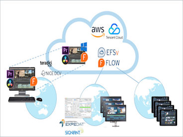 Editshare con EFSv migra verso il cloud.
