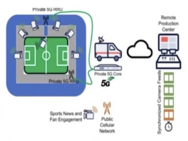CVE5G