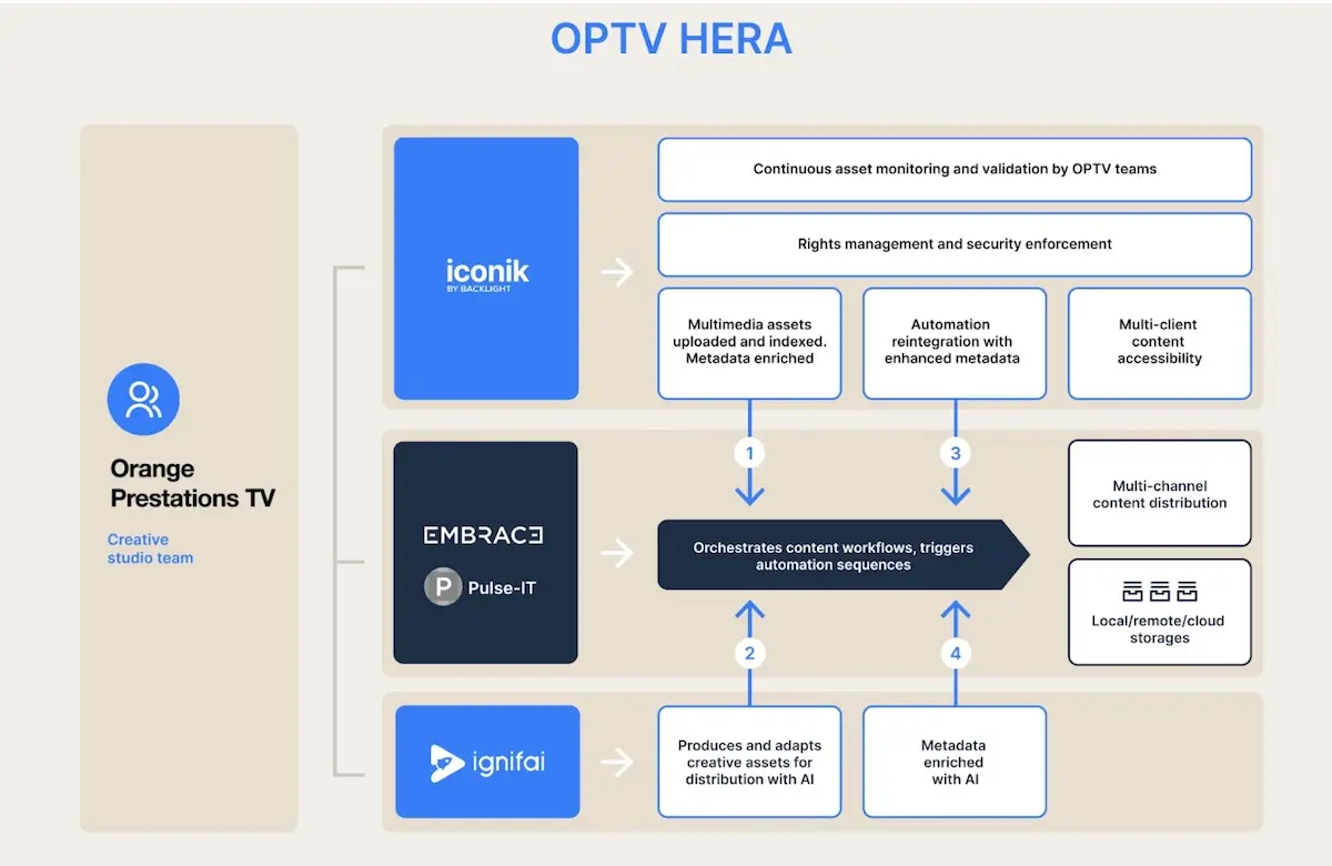 OPTV