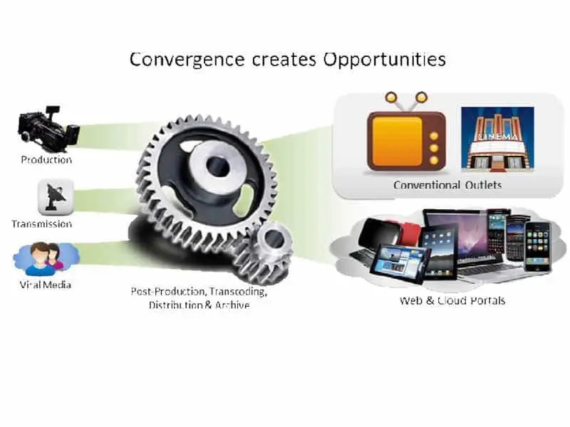 MediaPowerDDNconvergence
