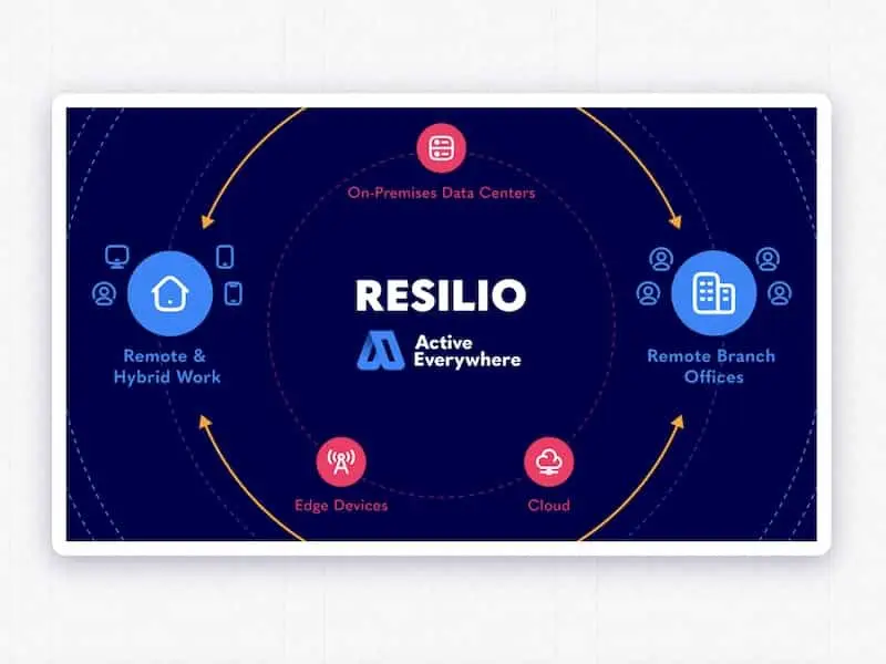 ResilioPlatform