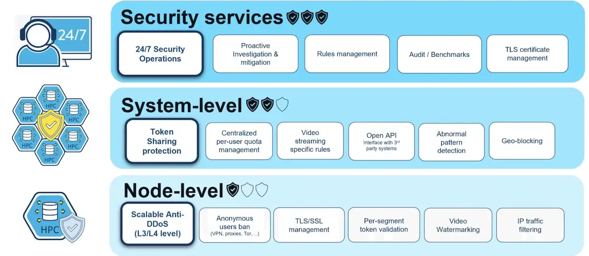 BroadpeakSecure